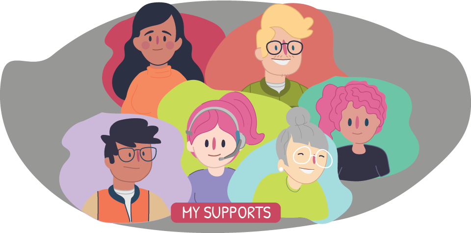 Six different adults and wording stating 'my supports'